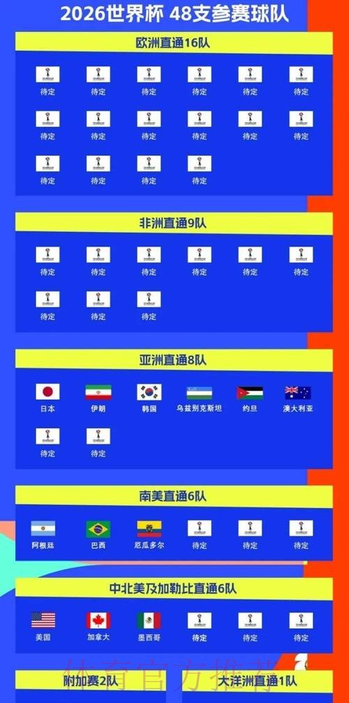 2026世界杯比赛时间一览全程直播怎么看 2026世界杯比赛时间一览全程直播怎么看